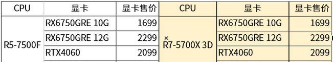 五千左右CF电脑配置如何？性能满足游戏需求吗？