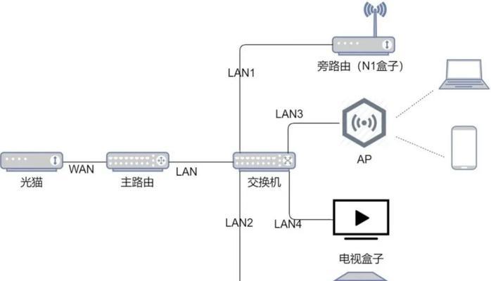 电脑网管配置如何查看？有哪些方法？