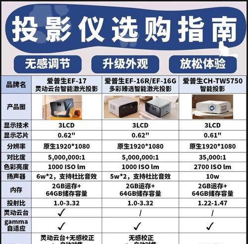 云台投影仪如何安装软件观看频道？