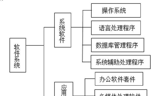 电脑升级配置后如何安装软件？需要注意什么？